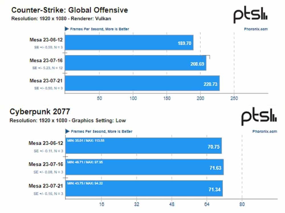 Las Mejores Bombas De Engrase A Batería Para El Jardín